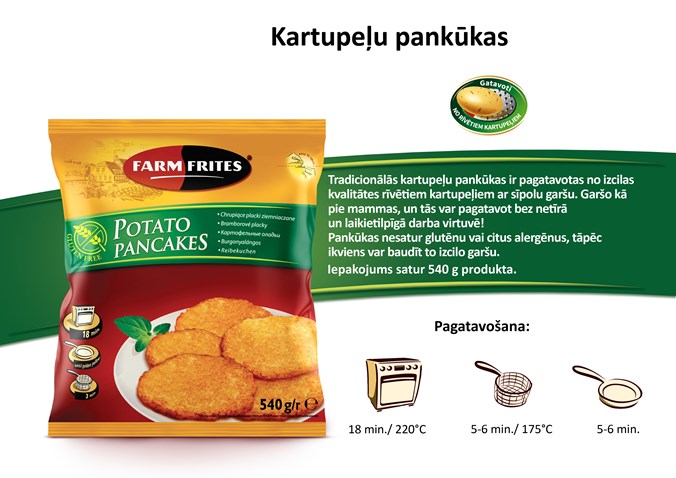 Potato Pancakes Lv New